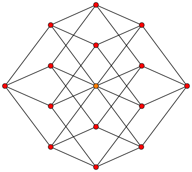 File:4-cube column graph.svg