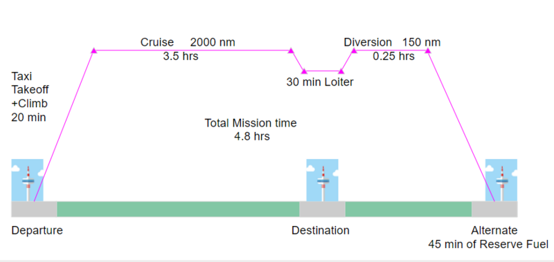 File:AircraftMissionProfile.png