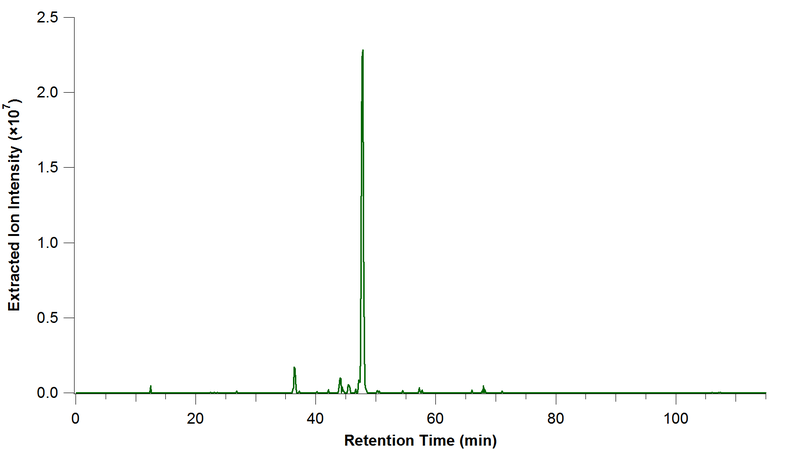 File:Extracted ion chromatogram.png