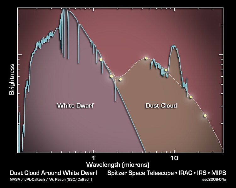 File:G29-38 Spectra.jpg