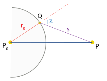 File:Huygens-Fresnel.svg