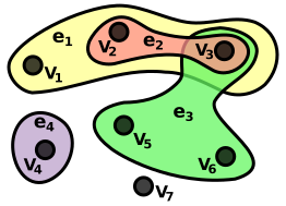 File:Hypergraph.svg