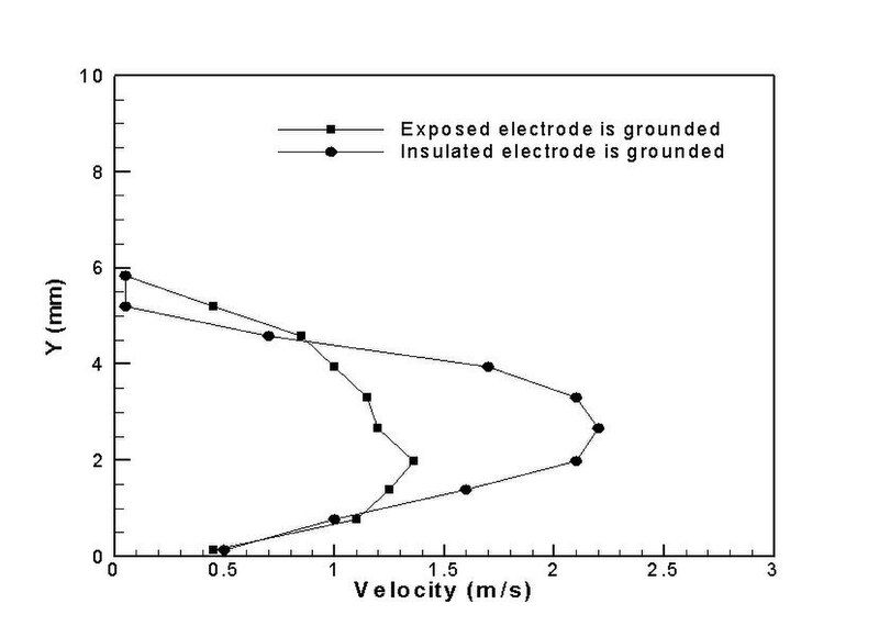 File:SpanwiseActuatorYVelocity.jpg