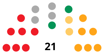 File:TeruelCouncilDiagram1987.svg