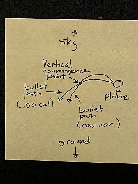 File:Vertical convergence diagram.jpg