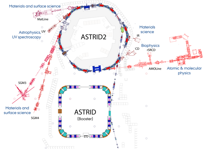 File:Astrid2-Overview.png