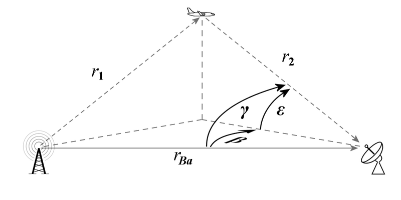 File:Bistatic Radar.png