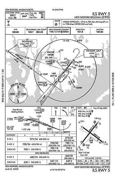 File:CartasNavegacionAeronautica.jpg