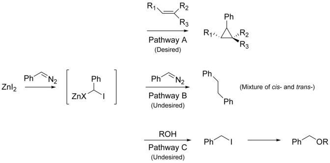 The Charette Modification to the Simmons Smith Reaction