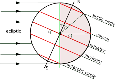 File:December solstice geometry.svg