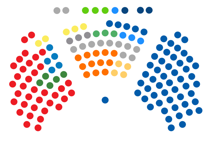 File:Distribution-of seats-in-Croatian-Parliament-9th-assembly.png