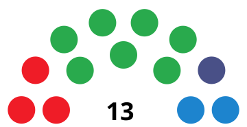 File:ElHierroCabildoDiagram2003+2007.svg