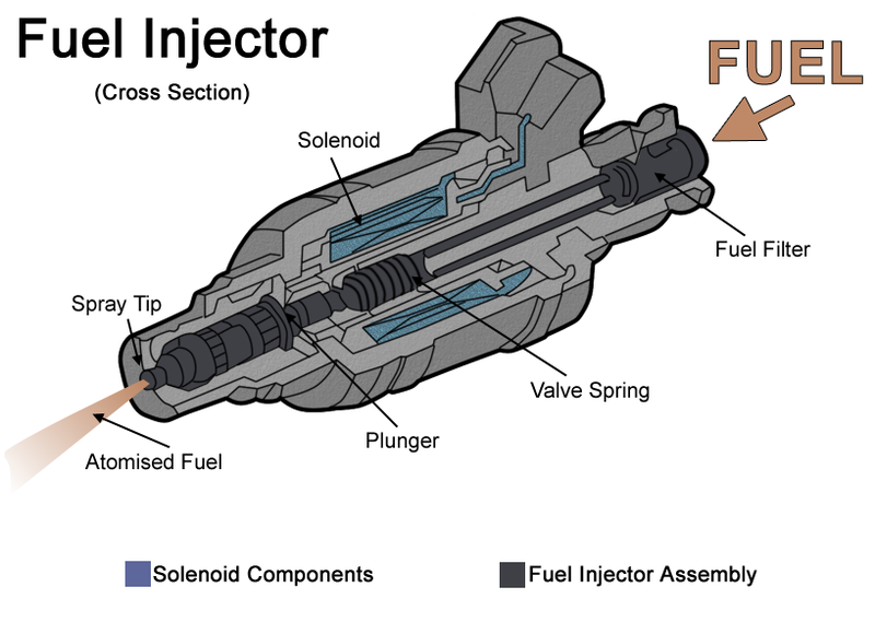 File:Fuelinjector.png