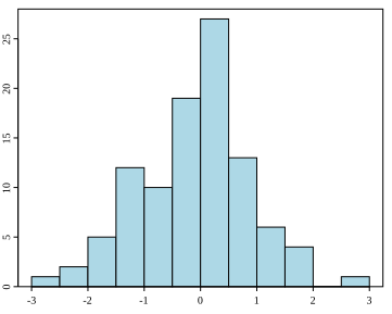 File:Histogram example.svg