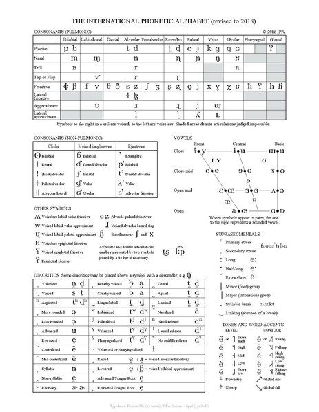 File:IPA chart 2018.pdf