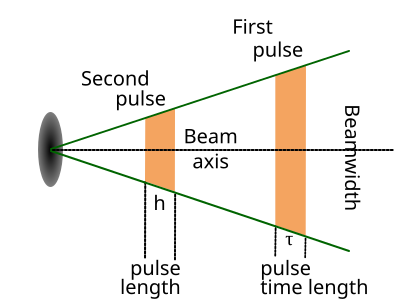 File:Radar-beam.svg