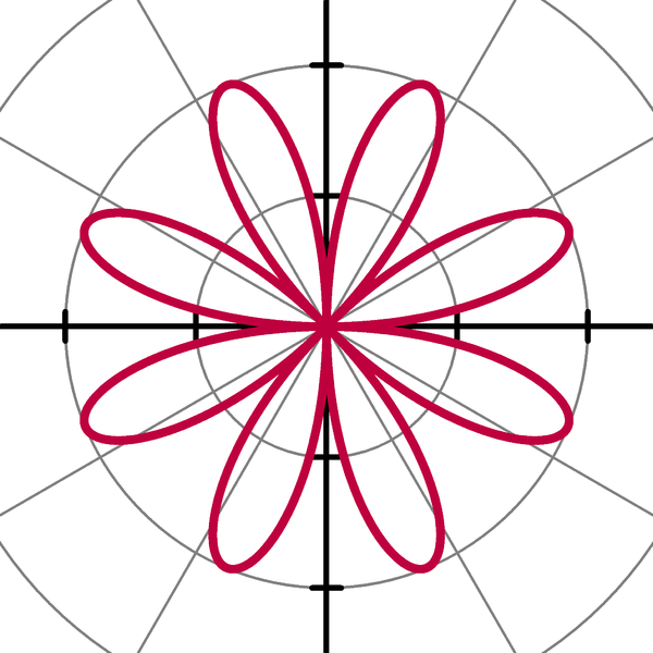 File:Rose r=2sin(4theta).PNG