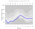 Thumbnail for version as of 19:48, 11 February 2008