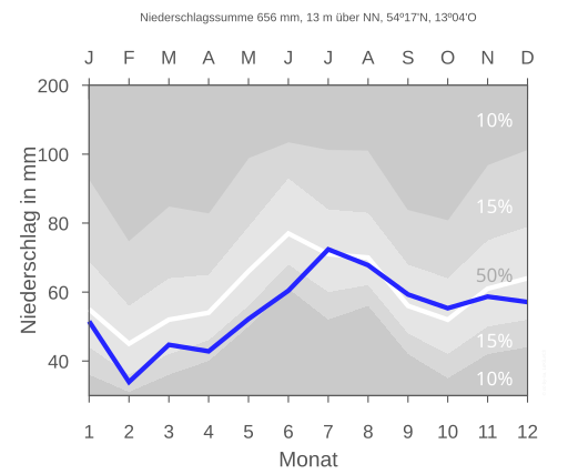 File:STRALSUND nieder.svg