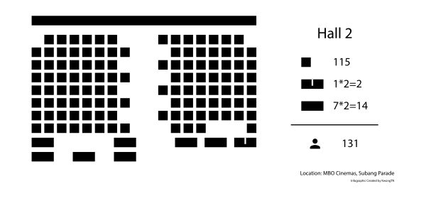 Layout of Subang Parade MBO Cinemas Hall 2