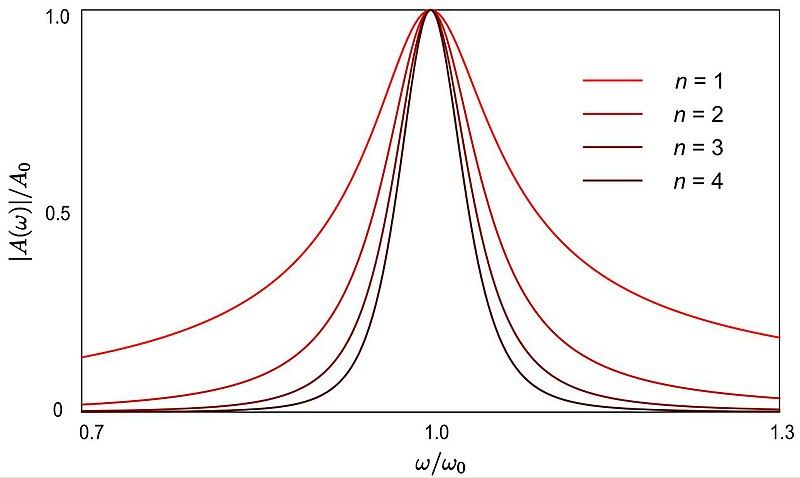 File:Synchronous tuning plot.jpg