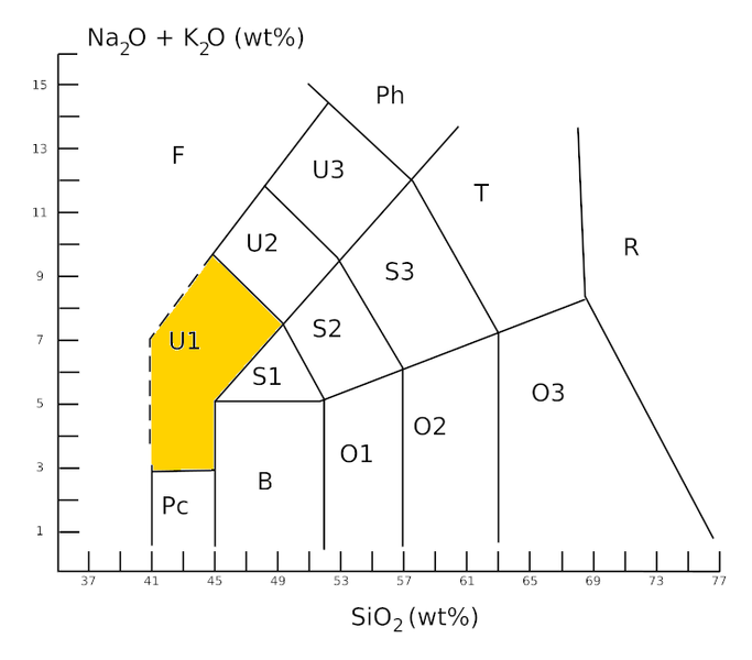 File:TAS-Diagramm-basanite.png