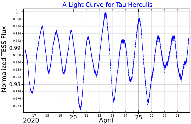 File:TauHerLightCurve.png