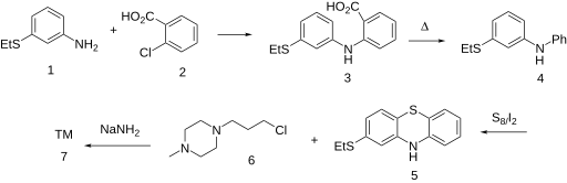 File:Thiethylperazine synthesis.svg