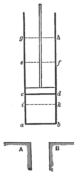 File:Carnot-engine-1824.png