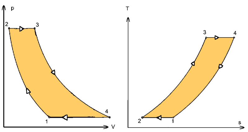 File:Ericsson-Prozess Diagramme.png