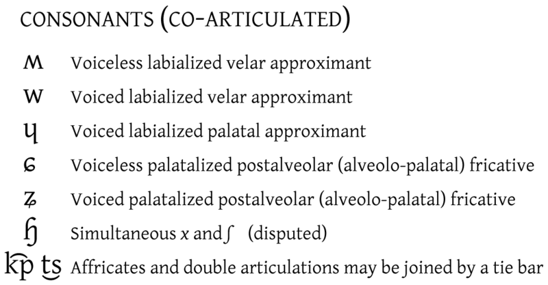 File:IPA co-articulated 2005.png