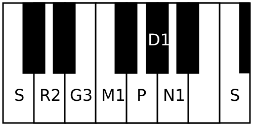 File:Mararanjani scale.svg