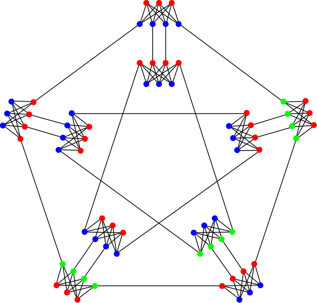 File:Meredith graph 3COL.svg