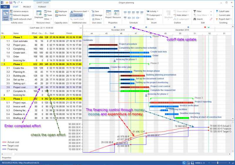 File:Rillsoft-project-progress.png