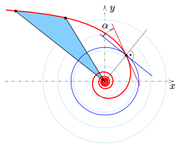 File:Sektor-steigung-pk-def.svg