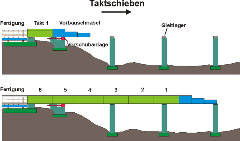 File:Taktschieben.png