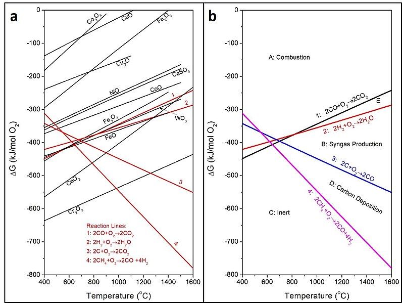 File:CLR Fig 1.jpg