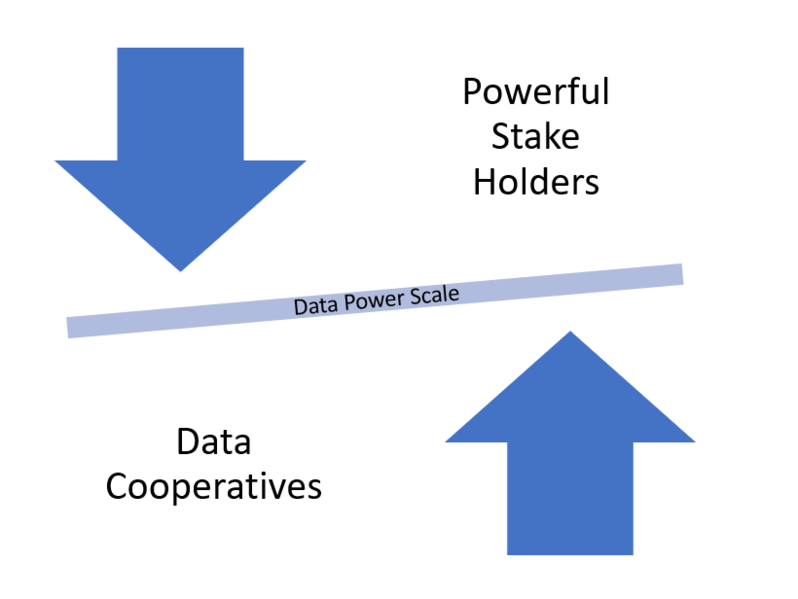 File:Data Power Scale.png