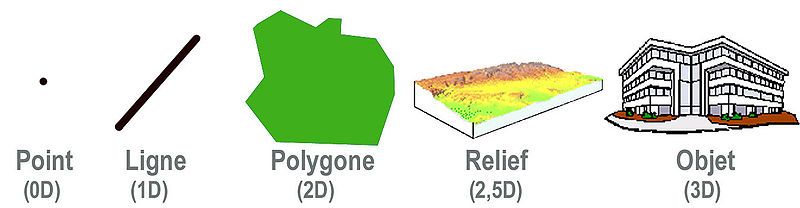 File:DatendimensionenImGIS.jpg