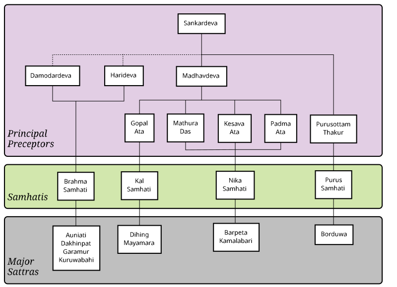 File:Ekasarana-divisions.svg