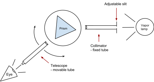 File:Experiment setup.svg