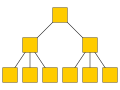 Hierarchical model