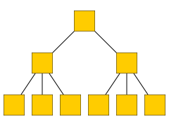 File:Hierarchisches Datenbankmodell.svg