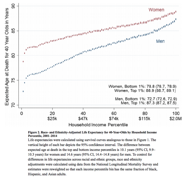 File:Household Income Percentile.png