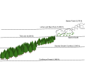 The bottom of the diagram shows the lowest section of vegetation: coniferous forest. This is around 3,500 ft above sea level, and some species include red pine and balsam fir. Just above these conifers, the mountain becomes a slightly steeper grade, from about 3,500 to 4,000 ft above sea level, and due to poor soil and constant heavy wind, the trees start to have stunted growth. They continue to be conifers, but are slightly smaller. Then we reach the tablelands, which is above the treeline (4,200 ft), and has alpine communities, comprised of a variety of shrubs. Above the alpine communities, there is just lichen growing on rocks, which can reach one mile above sea level.