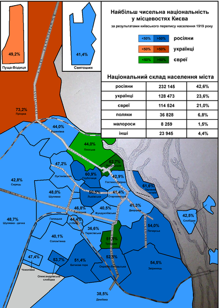 File:Kyiv1919ethnic.PNG