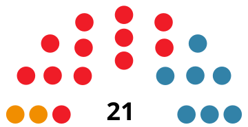 File:MaóCouncilDiagram1983.svg