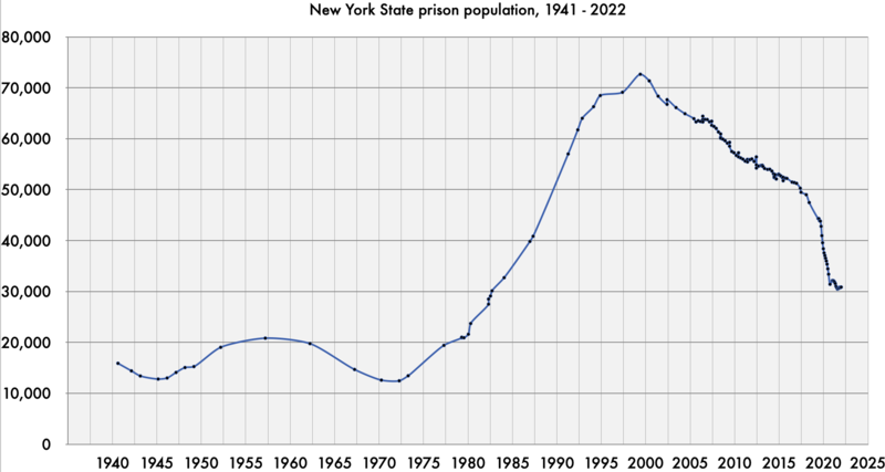 File:Nys-prison-pop-1941-2022.tif