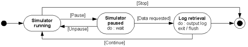 File:OMT state diagram.png