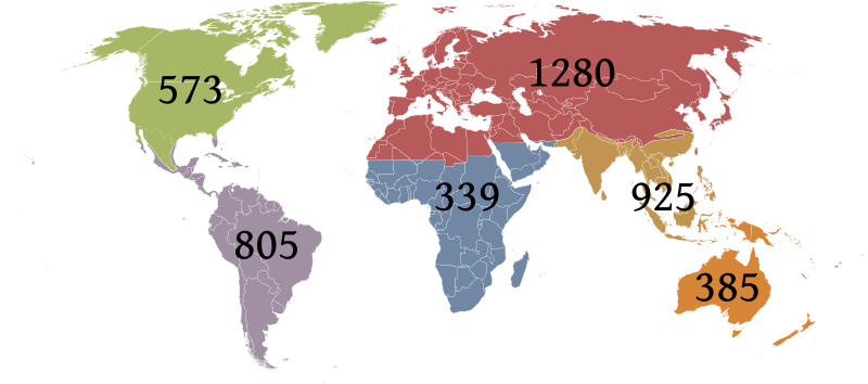 File:Tipulidae-diversity.svg